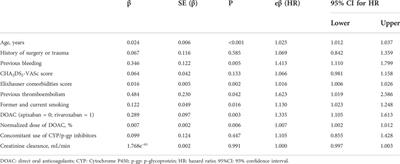 Eight pharmacokinetic genetic variants are not associated with the risk of bleeding from direct oral anticoagulants in non-valvular atrial fibrillation patients